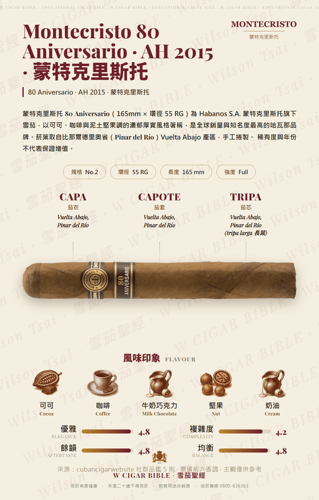 Montecristo 80 Aniversario · AH 2015 · 蒙特克里斯托
