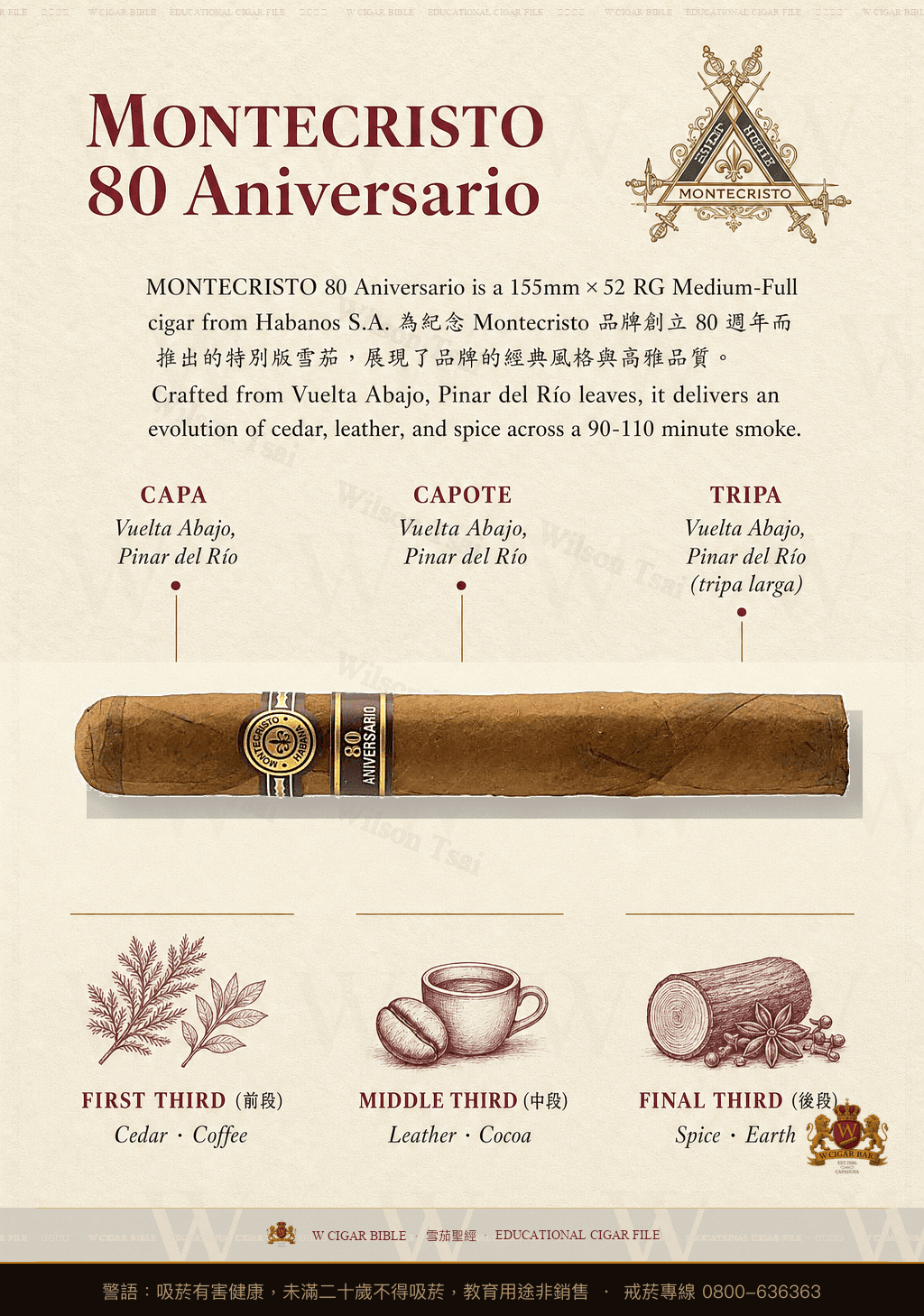 Montecristo 80 Aniversario · AH 2015 · 蒙特克里斯托
