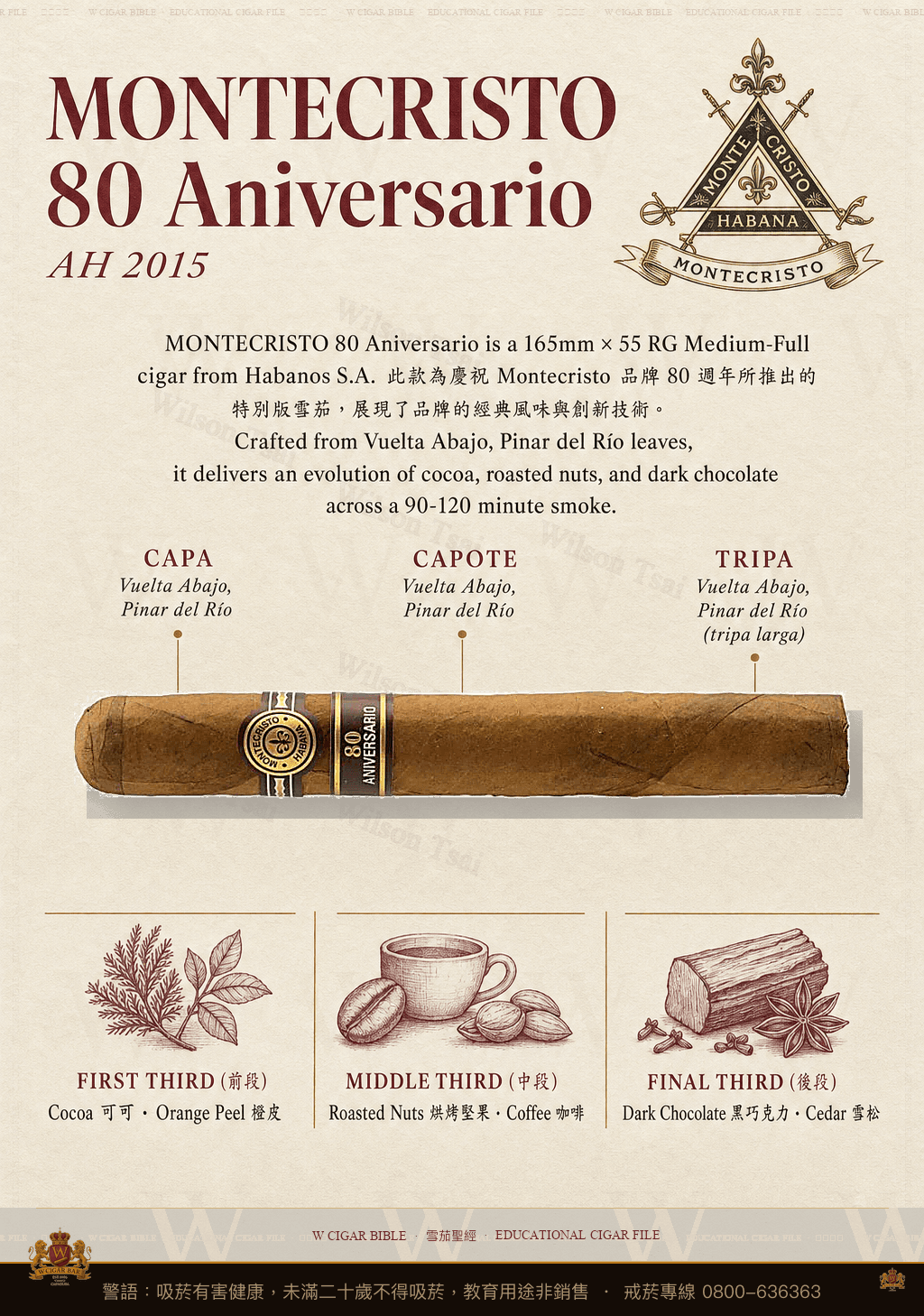 Montecristo 80 Aniversario · AH 2015 · 蒙特克里斯托