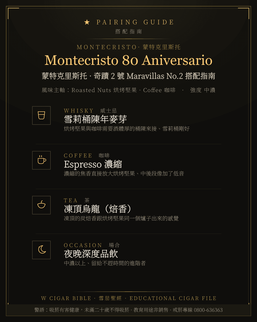 Montecristo 80 Aniversario 搭配指南 · 蒙特克里斯托