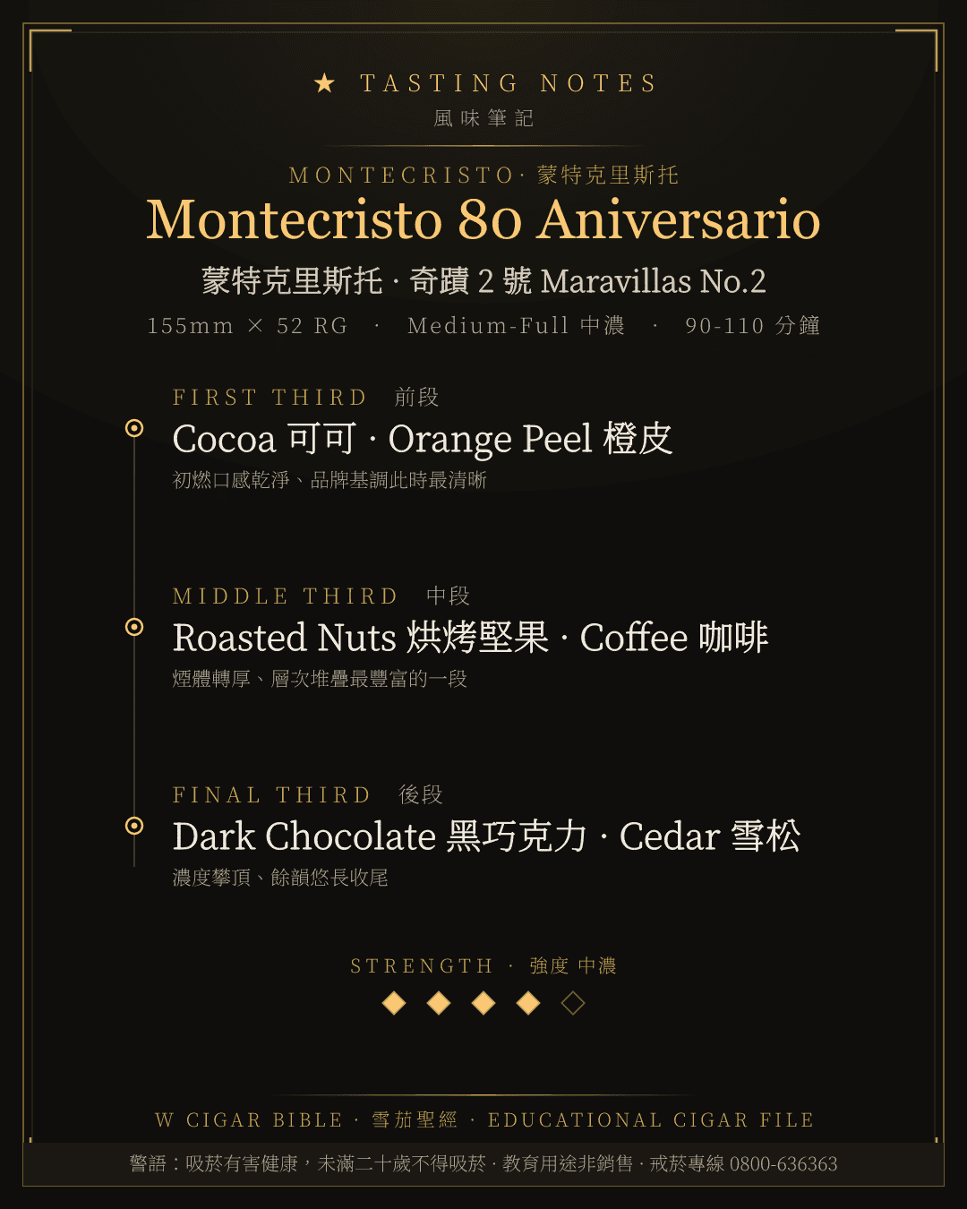 Montecristo 80 Aniversario 風味筆記 · 蒙特克里斯托