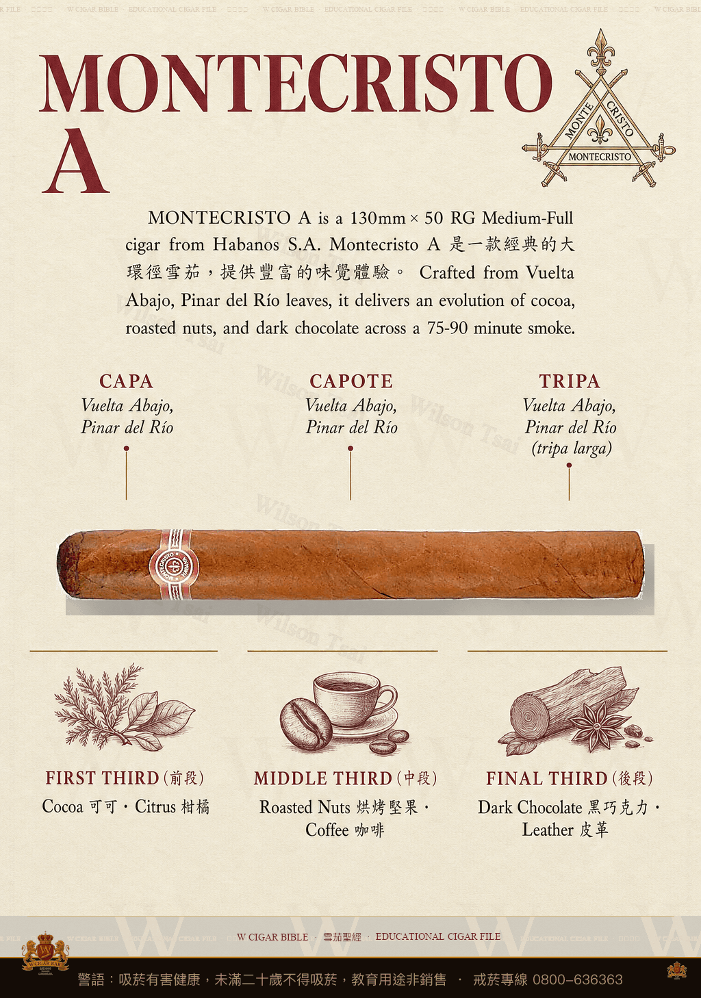Montecristo A · 蒙特克里斯托