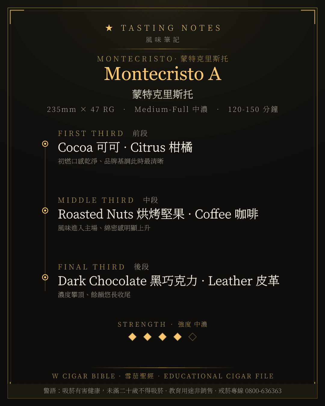 Montecristo A 風味筆記 · 蒙特克里斯托