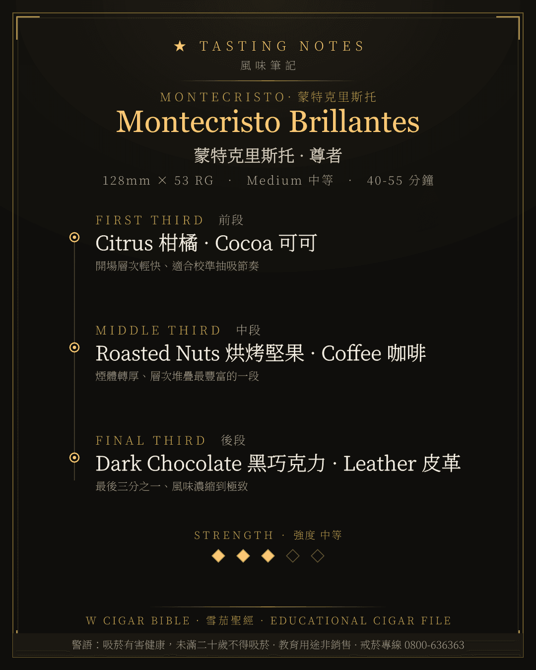 Montecristo Brillantes 風味筆記 · 蒙特克里斯托