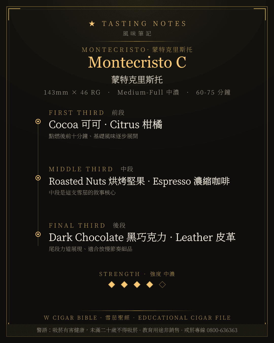 Montecristo C 風味筆記 · 蒙特克里斯托