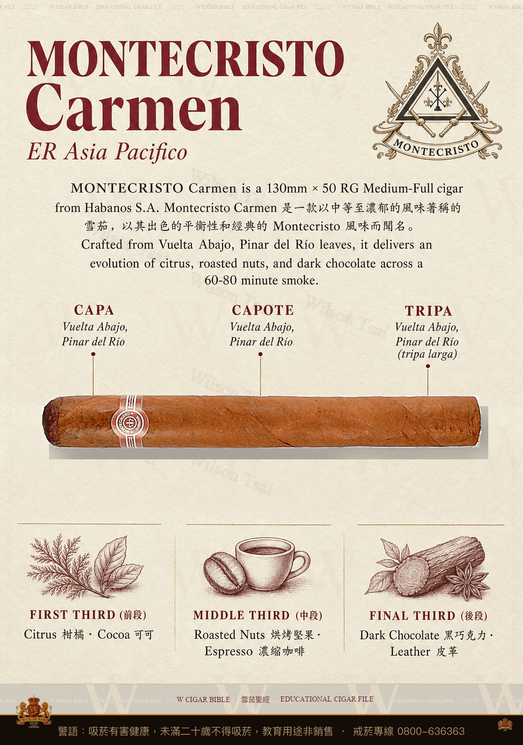 Montecristo Carmen · 250 Aniversario Sevilla · 蒙特克里斯托