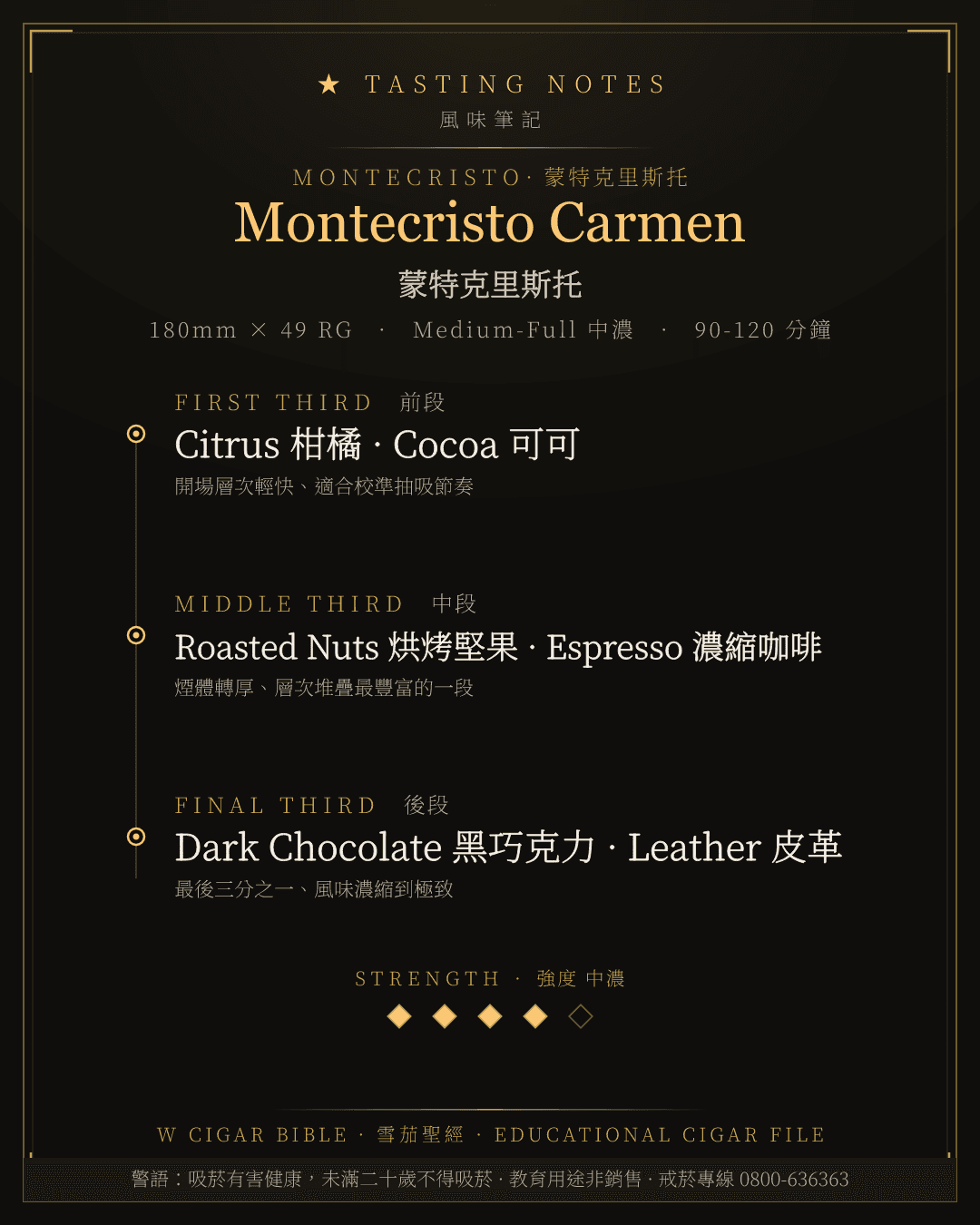 Montecristo Carmen 風味筆記 · 蒙特克里斯托