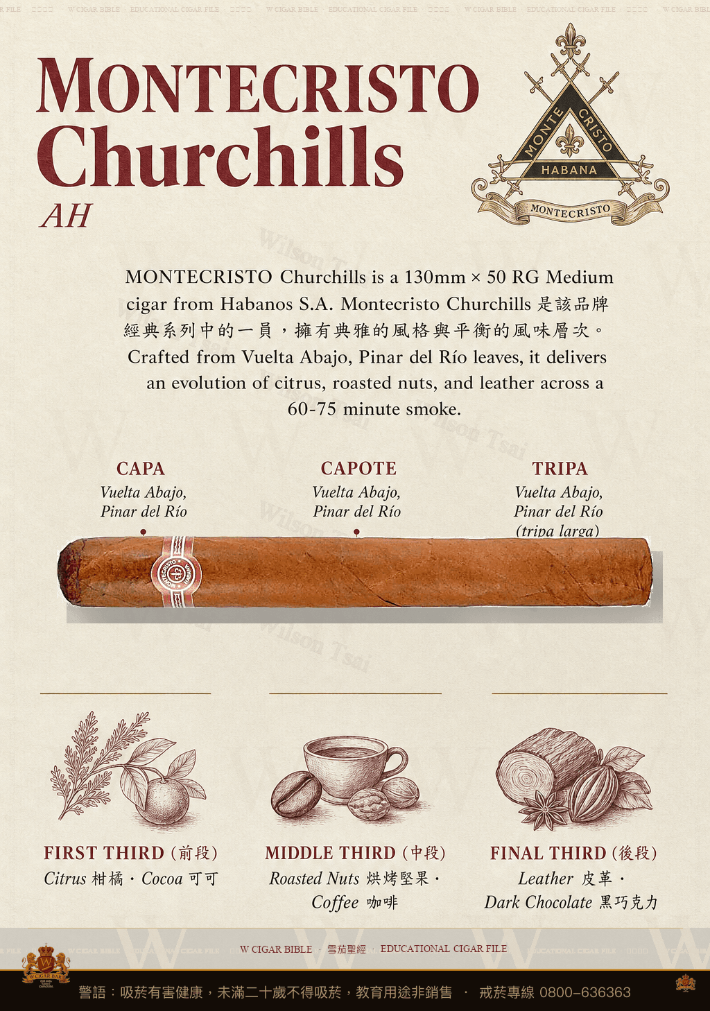 Montecristo Churchills · Añejados · 蒙特克里斯托