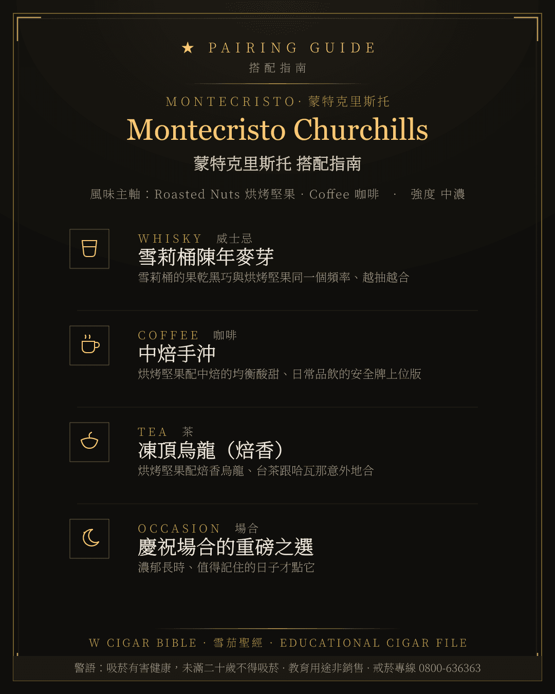 Montecristo Churchills 搭配指南 · 蒙特克里斯托