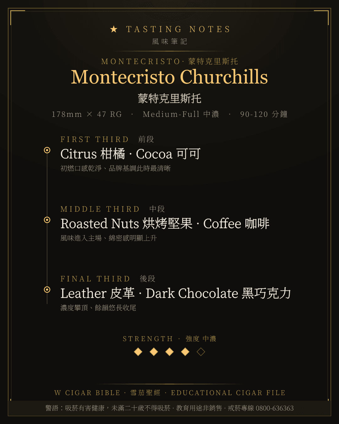 Montecristo Churchills 風味筆記 · 蒙特克里斯托