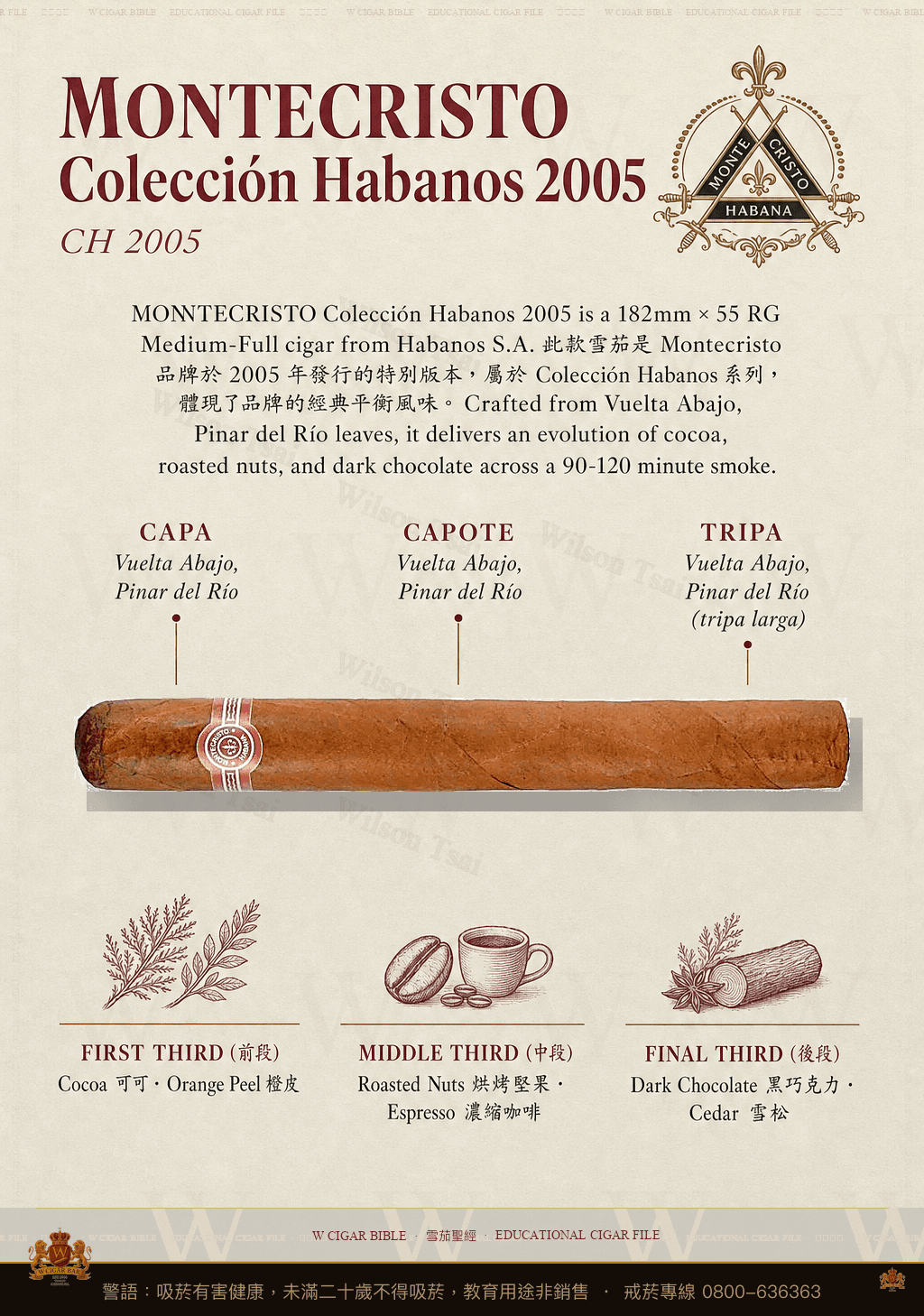 Montecristo Colección Habanos 2005 · CH 2005 · 蒙特克里斯托