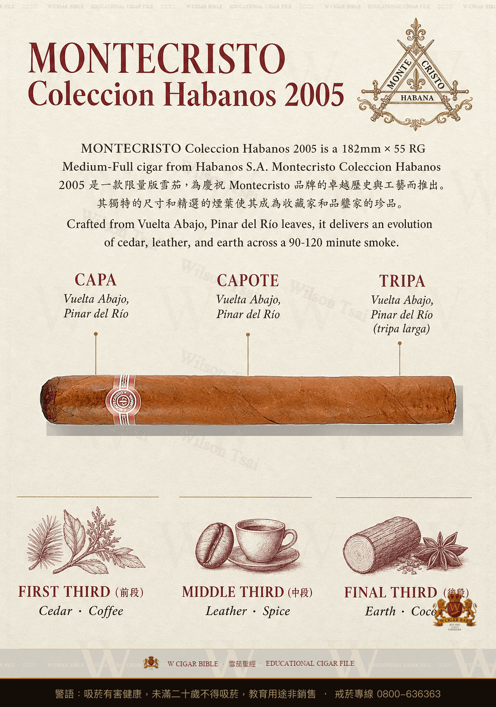 Montecristo Colección Habanos 2005 · CH 2005 · 蒙特克里斯托