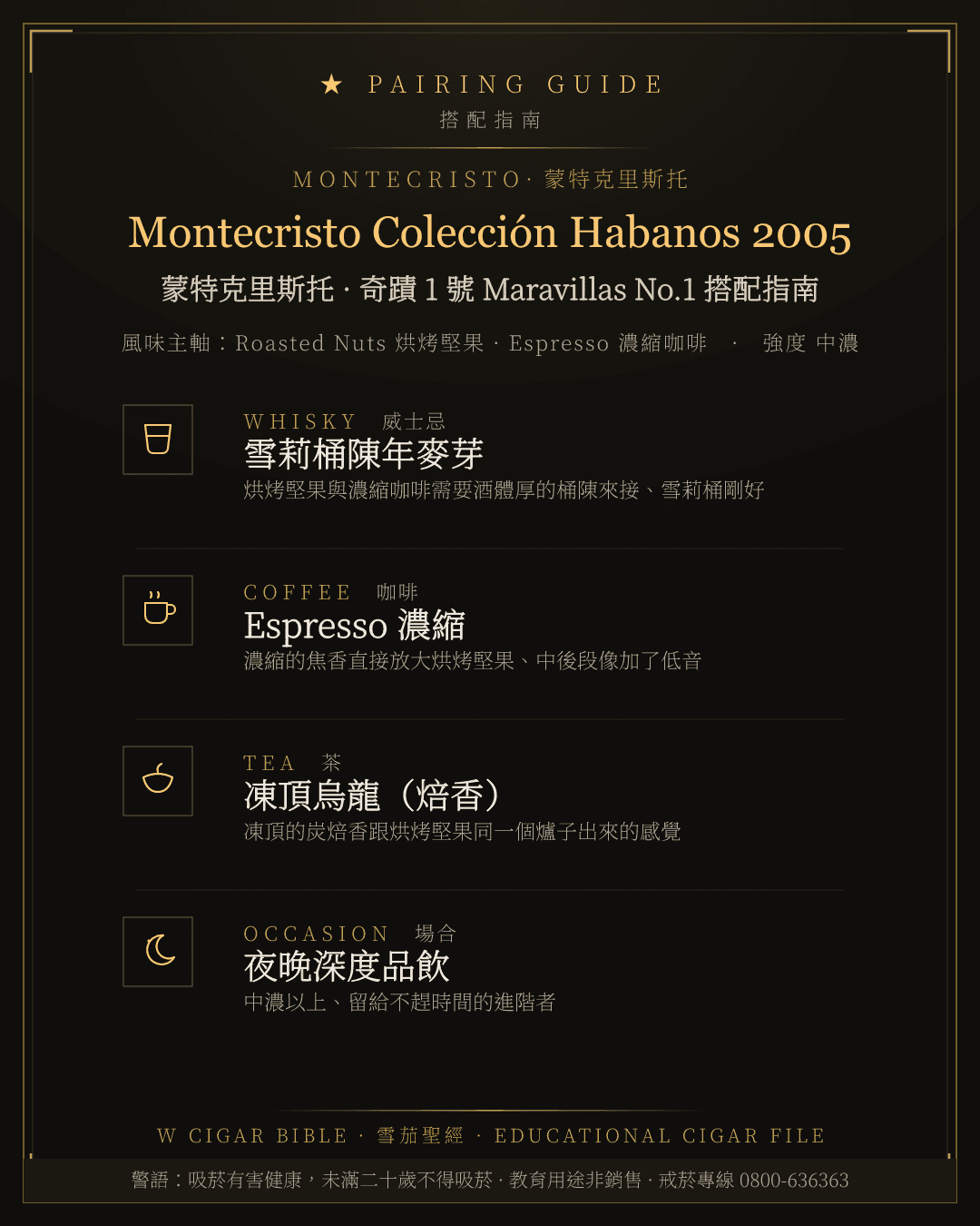 Montecristo Colección Habanos 2005 搭配指南 · 蒙特克里斯托