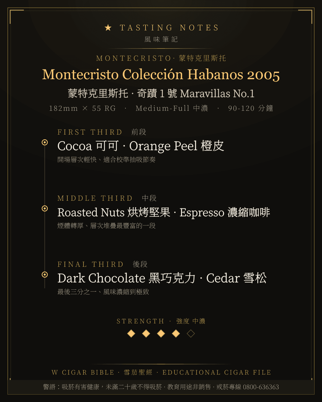 Montecristo Colección Habanos 2005 風味筆記 · 蒙特克里斯托
