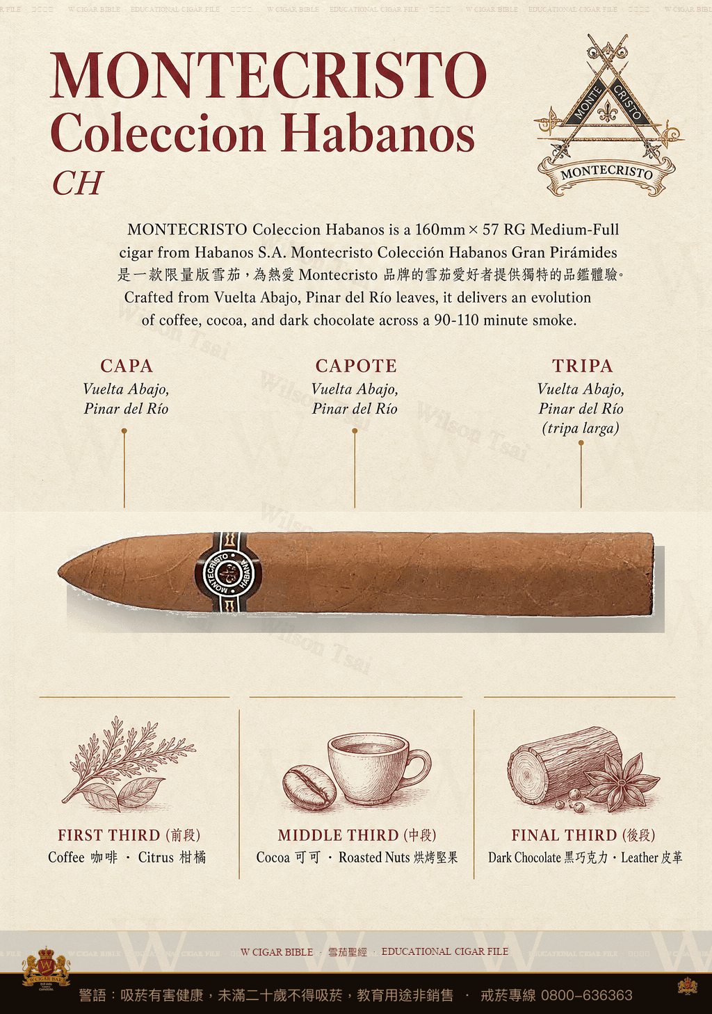 Montecristo Maravillas No.1 Colección Habanos · CH 2005 · 蒙特克里斯托