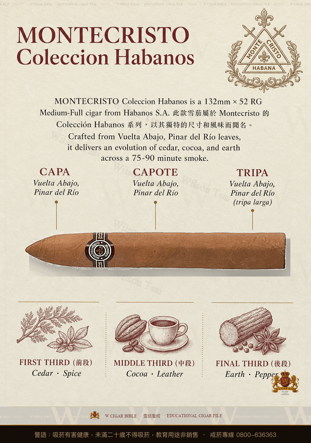 Montecristo Coleccion Habanos · CH · 蒙特克里斯托
