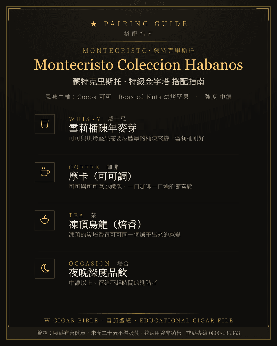 Montecristo Coleccion Habanos 搭配指南 · 蒙特克里斯托