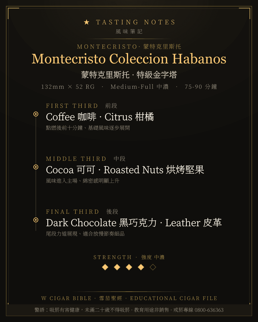 Montecristo Coleccion Habanos 風味筆記 · 蒙特克里斯托