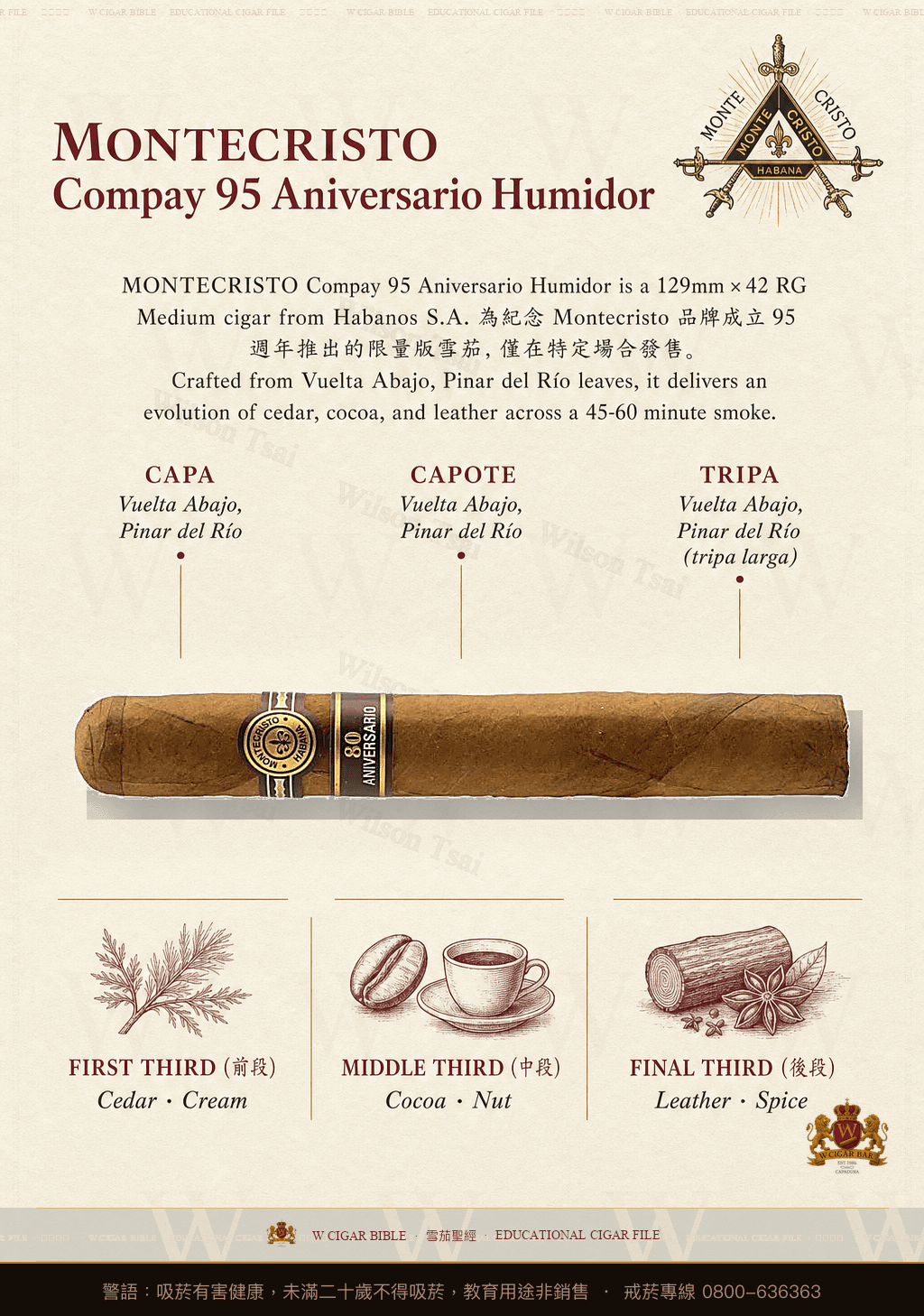 Montecristo Compay 95 Aniversario Humidor · AH 2020 · 蒙特克里斯托