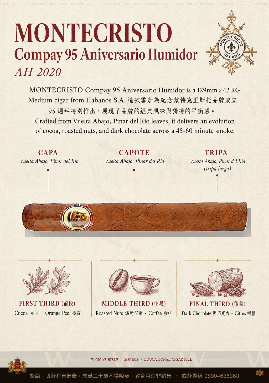 Montecristo Compay 95 Aniversario Humidor · AH 2020 · 蒙特克里斯托