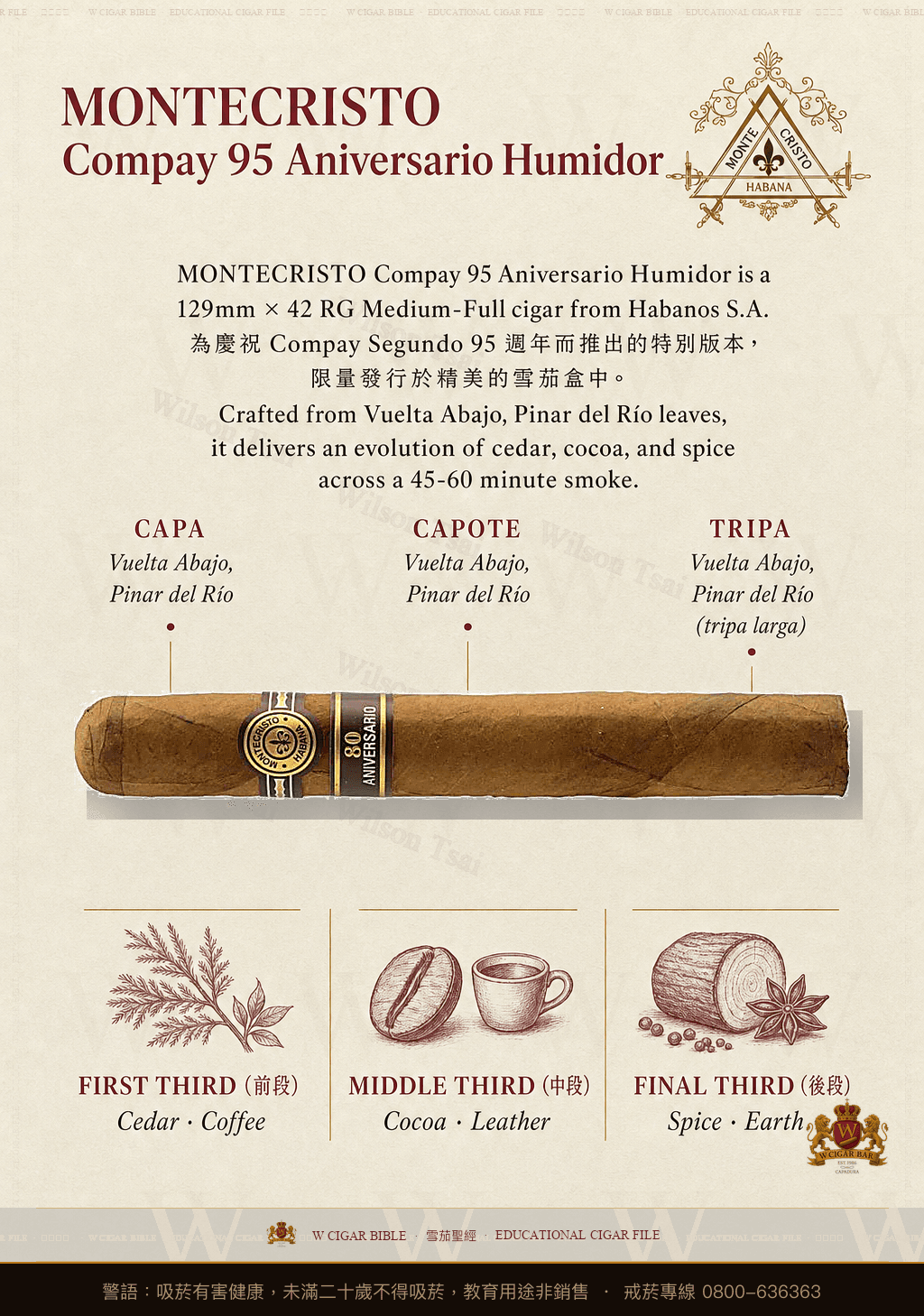 Montecristo Compay 95 Aniversario Humidor · AH 2020 · 蒙特克里斯托