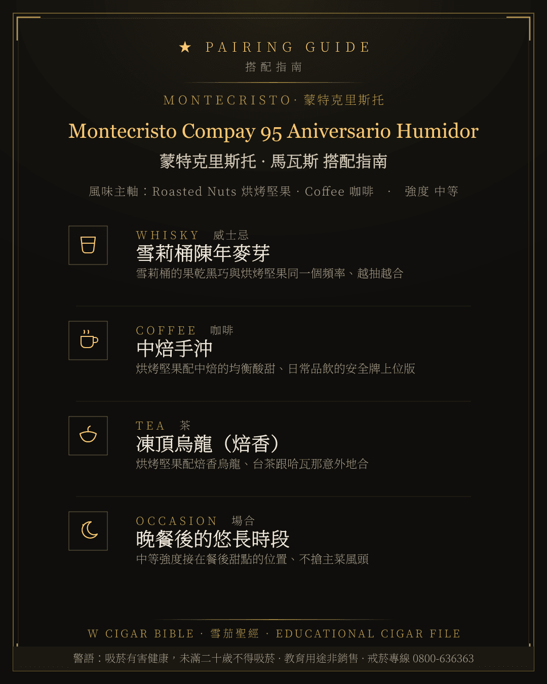 Montecristo Compay 95 Aniversario Humidor 搭配指南 · 蒙特克里斯托