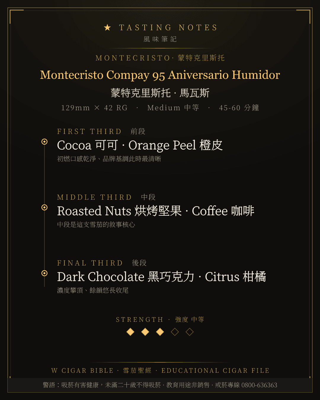 Montecristo Compay 95 Aniversario Humidor 風味筆記 · 蒙特克里斯托