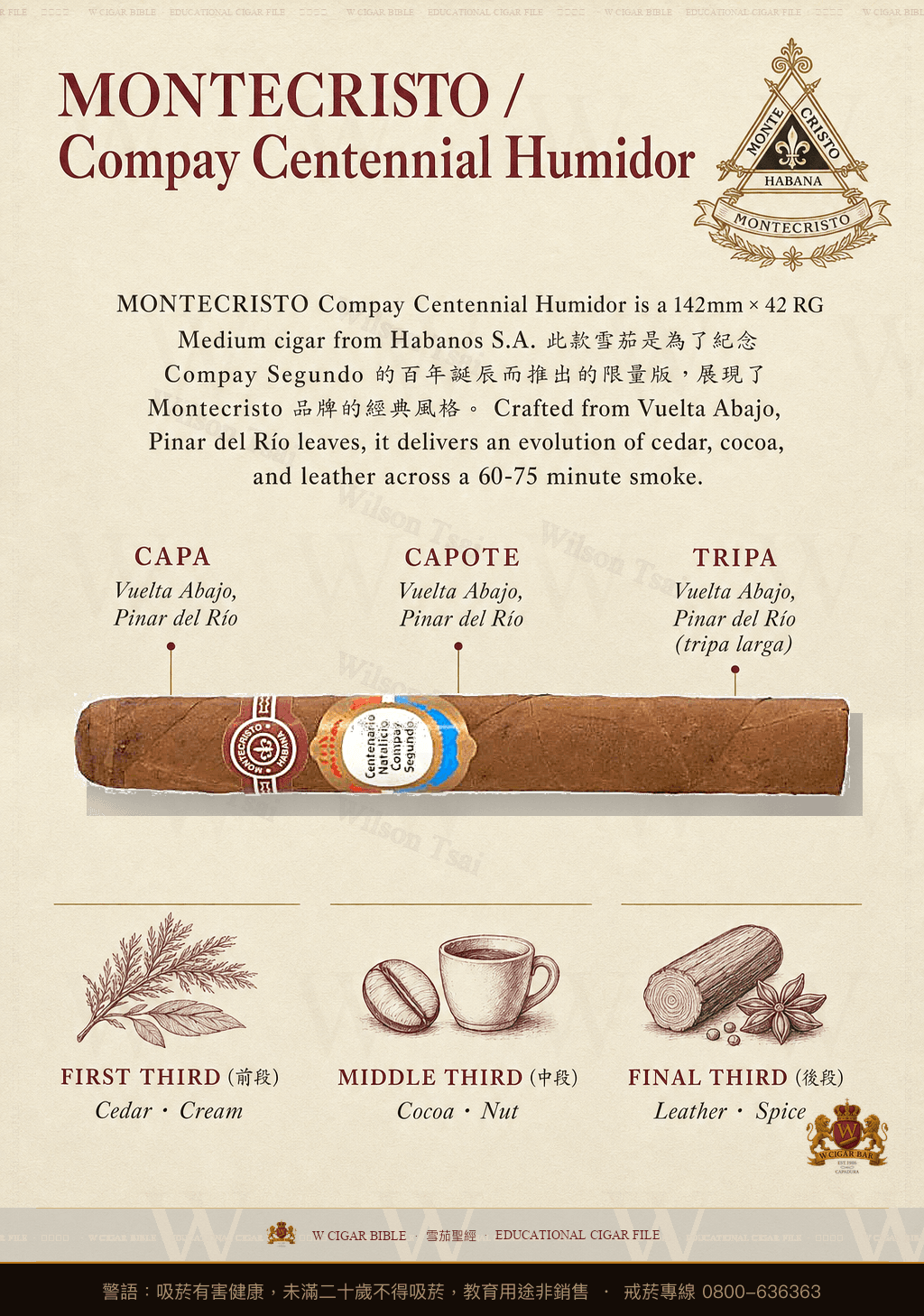 Montecristo Compay Segundo · AH 2023 · 蒙特克里斯托