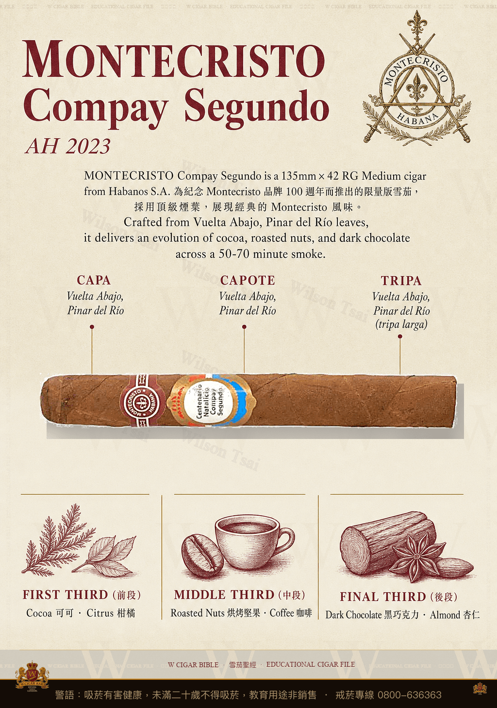 Montecristo Compay Segundo · AH 2023 · 蒙特克里斯托
