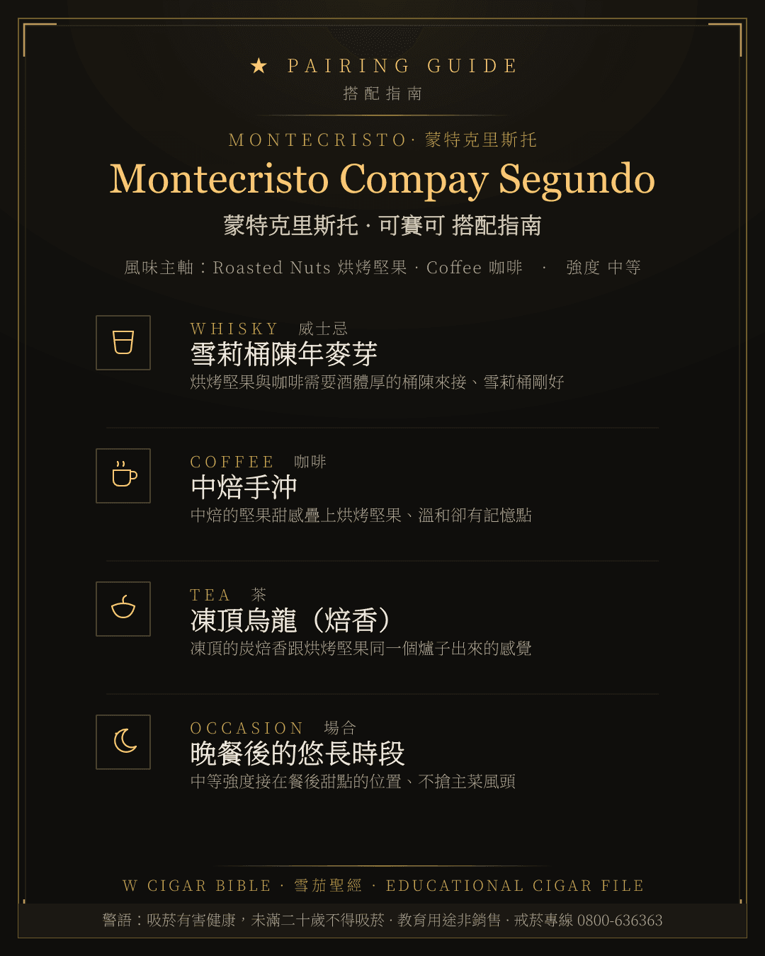 Montecristo Compay Segundo 搭配指南 · 蒙特克里斯托