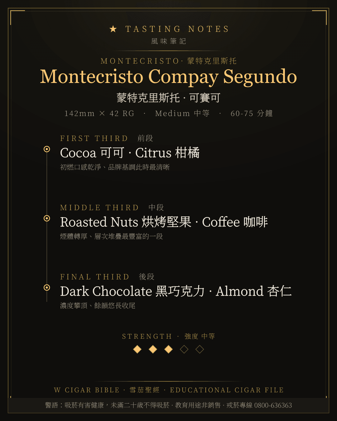 Montecristo Compay Segundo 風味筆記 · 蒙特克里斯托