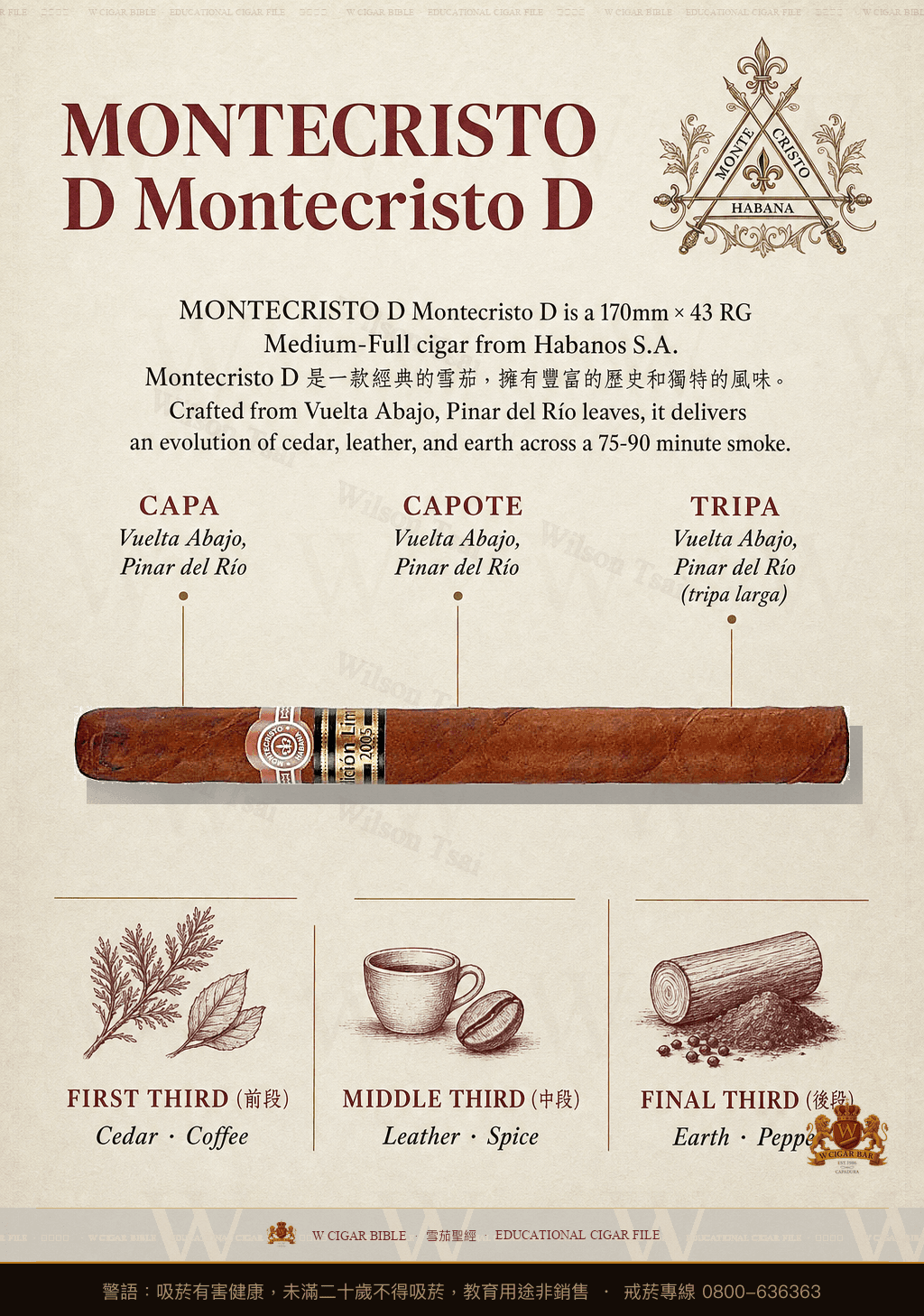Montecristo D · 蒙特克里斯托