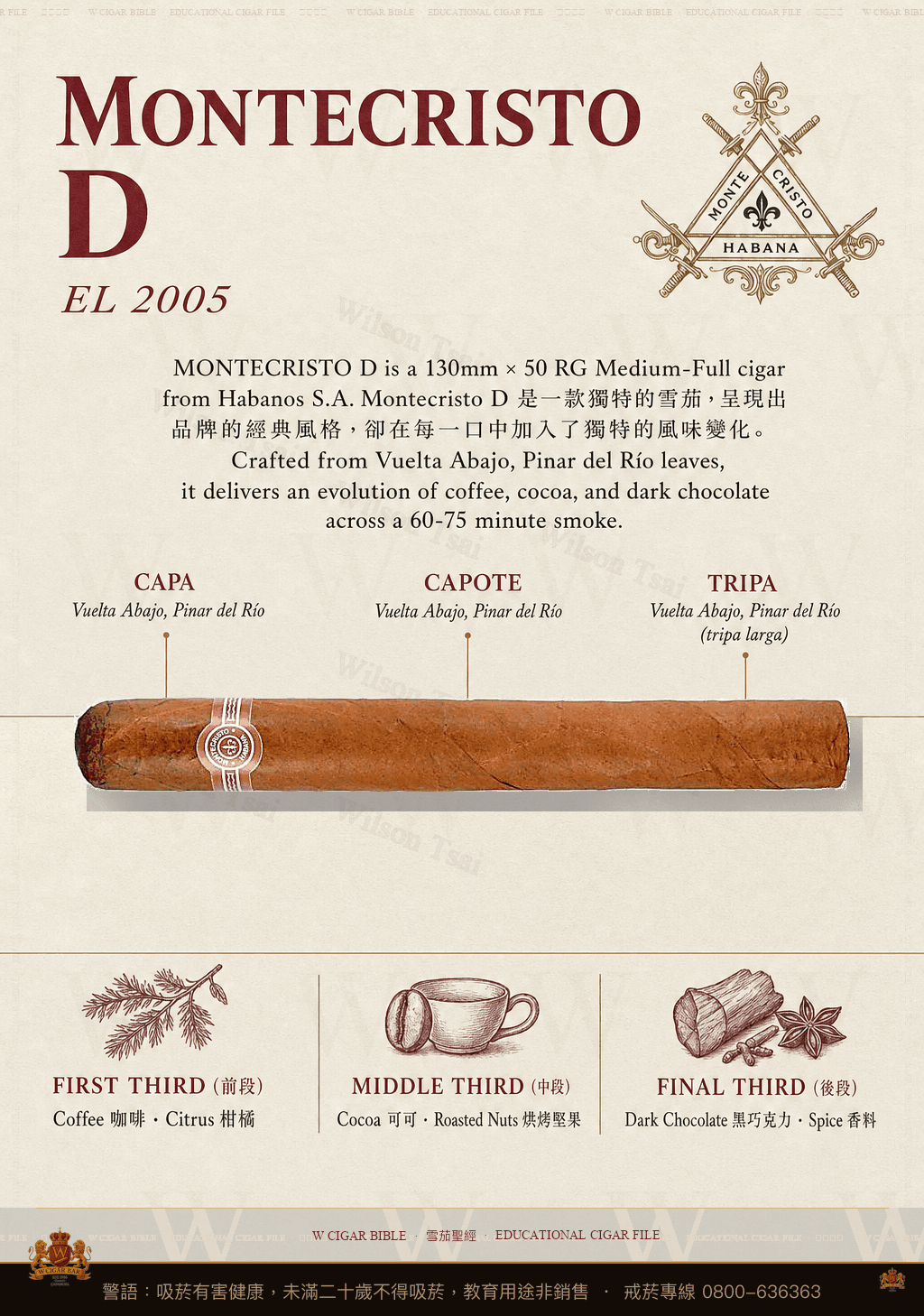 Montecristo D · EL 2005 · 蒙特克里斯托