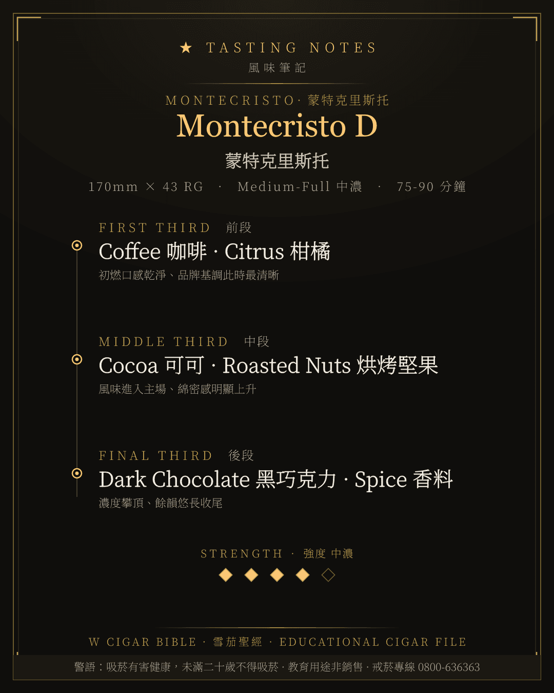 Montecristo D 風味筆記 · 蒙特克里斯托