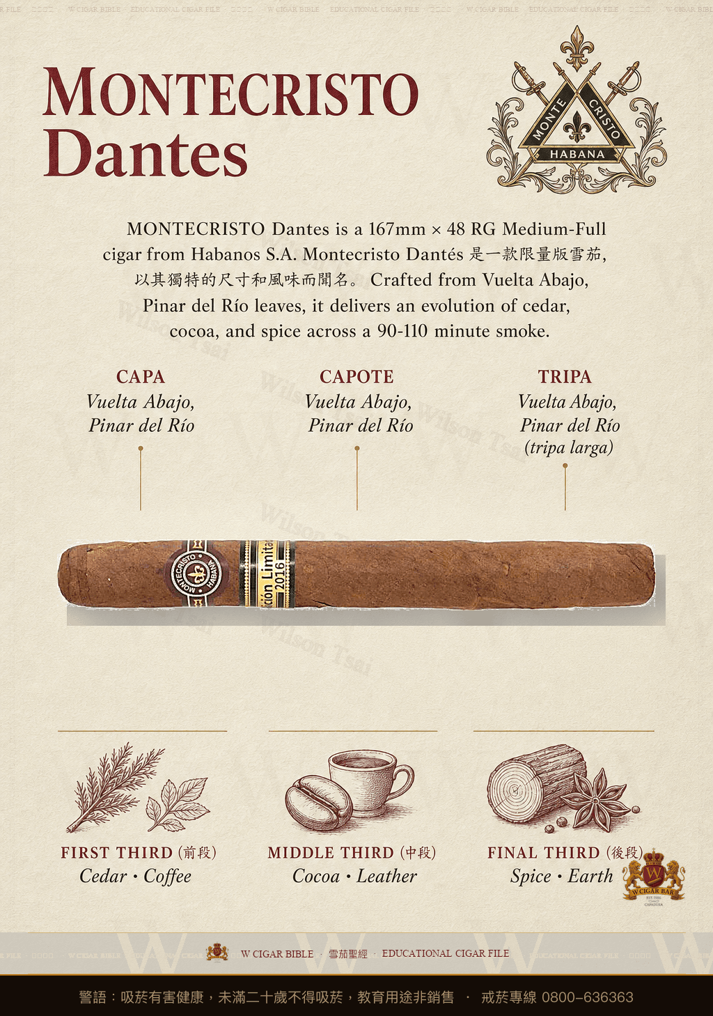 Montecristo Dantés · EL 2016 · 蒙特克里斯托