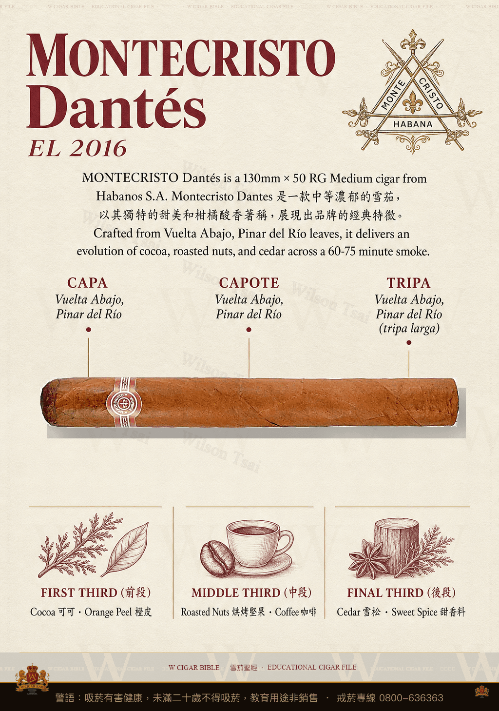 Montecristo Dantés · EL 2016 · 蒙特克里斯托