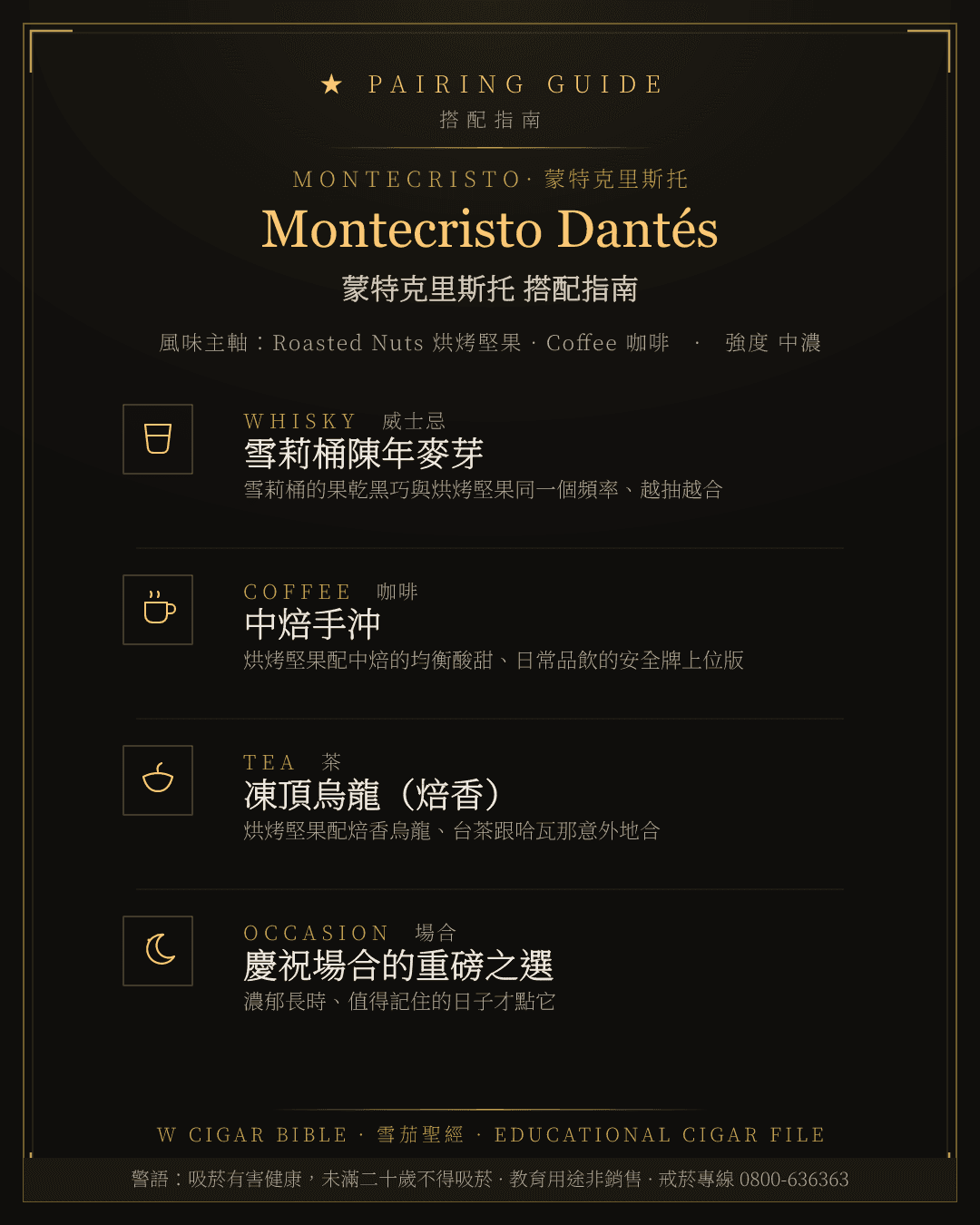 Montecristo Dantés 搭配指南 · 蒙特克里斯托