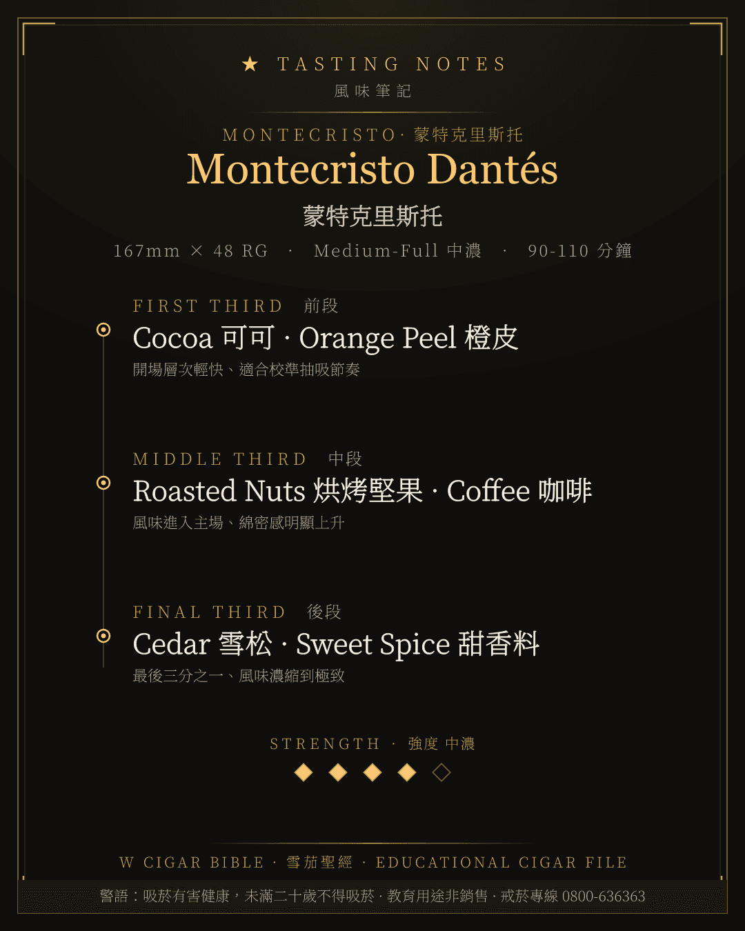 Montecristo Dantés 風味筆記 · 蒙特克里斯托