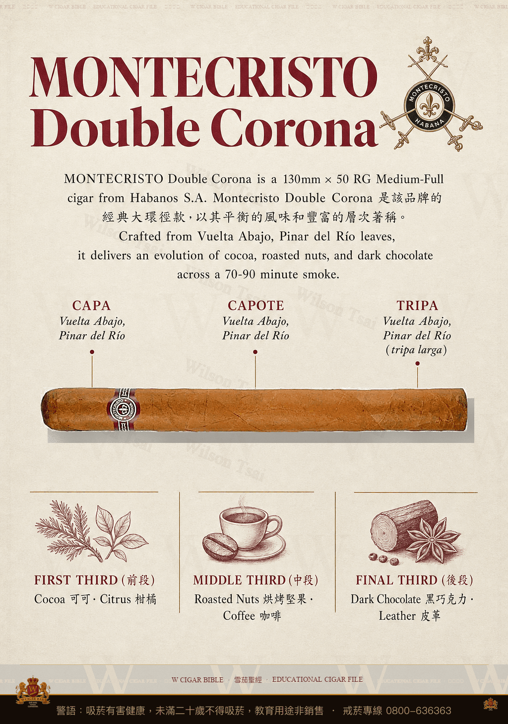 Montecristo Double Corona EL 2001 · 蒙特克里斯托