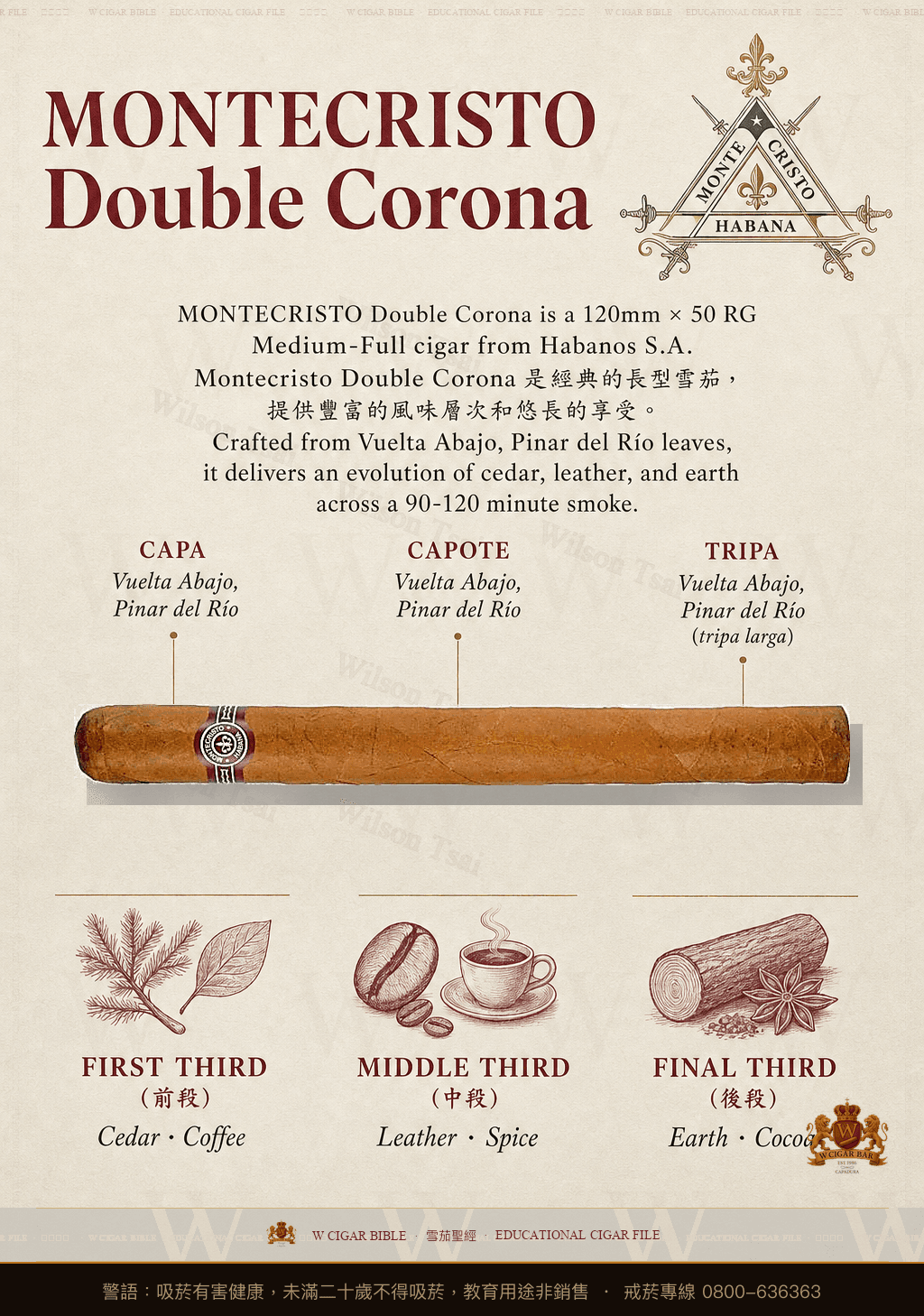 Montecristo Double Corona · 蒙特克里斯托