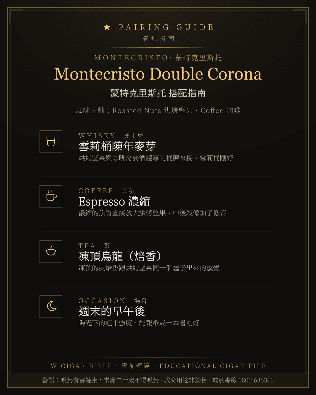 Montecristo Double Corona 搭配指南 · 蒙特克里斯托