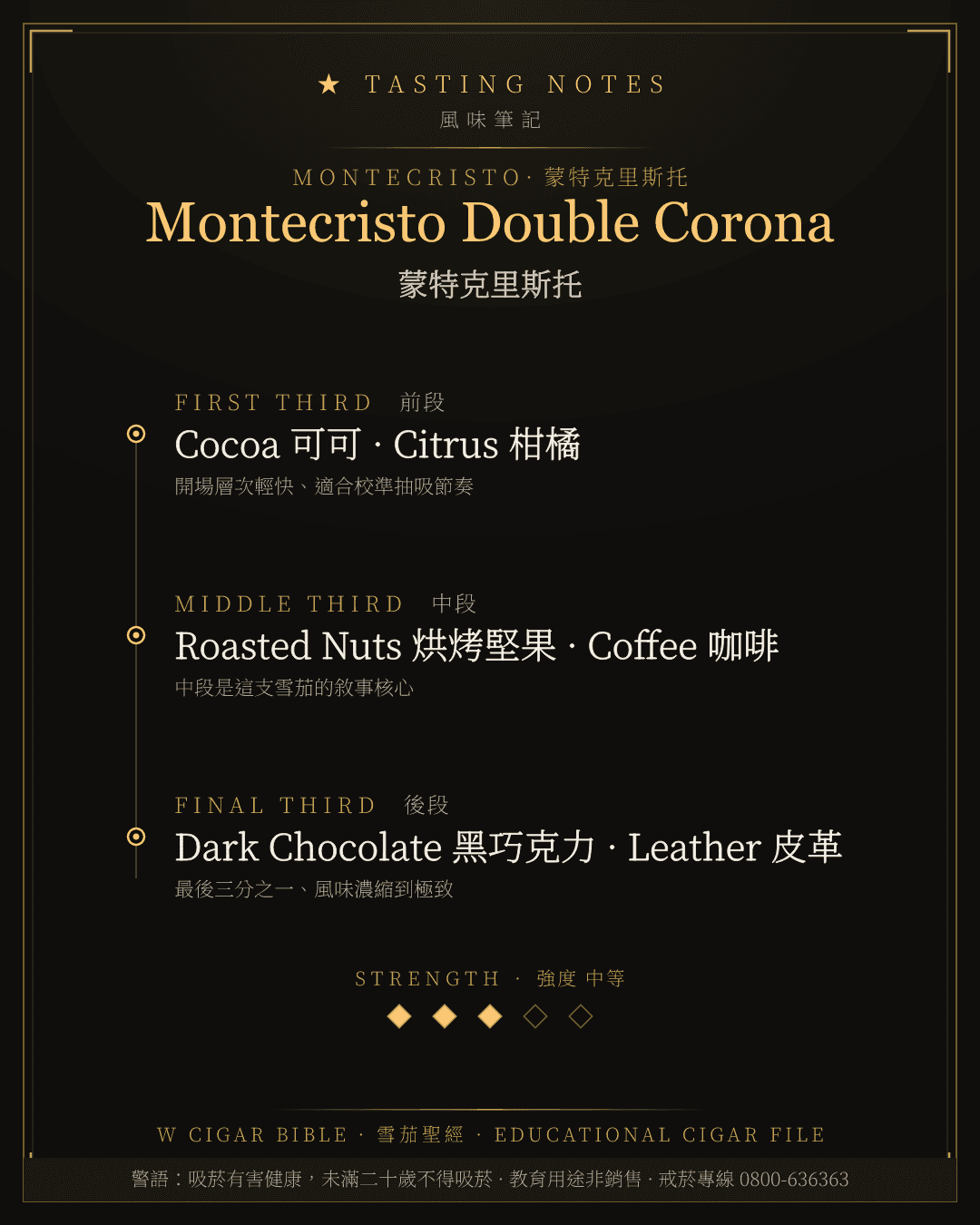 Montecristo Double Corona 風味筆記 · 蒙特克里斯托