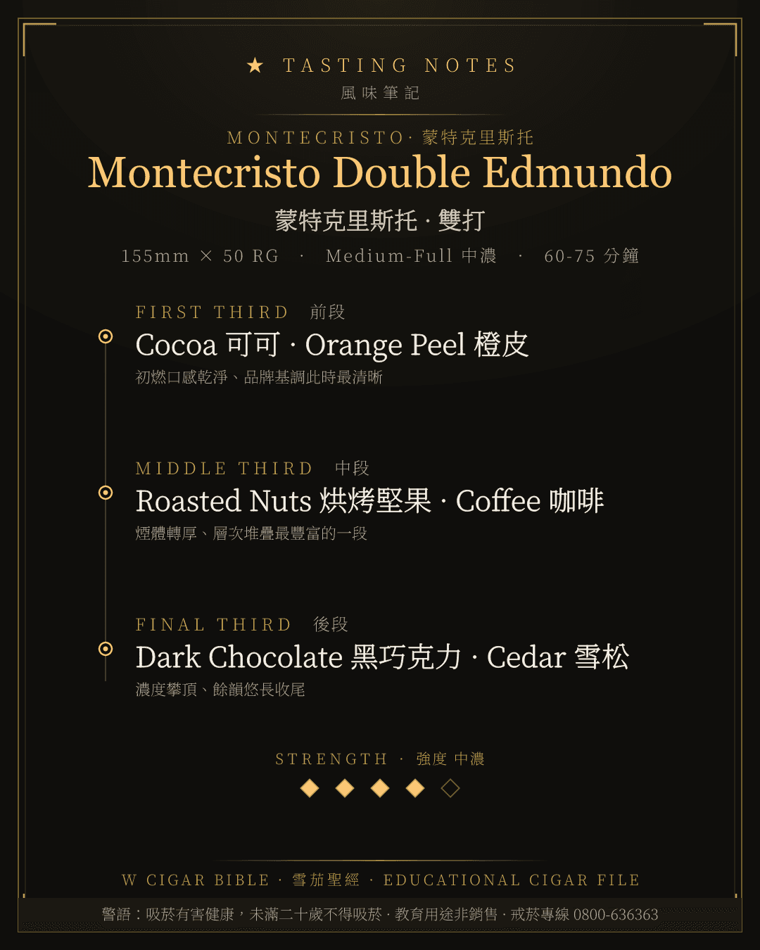 Montecristo Double Edmundo 風味筆記 · 蒙特克里斯托