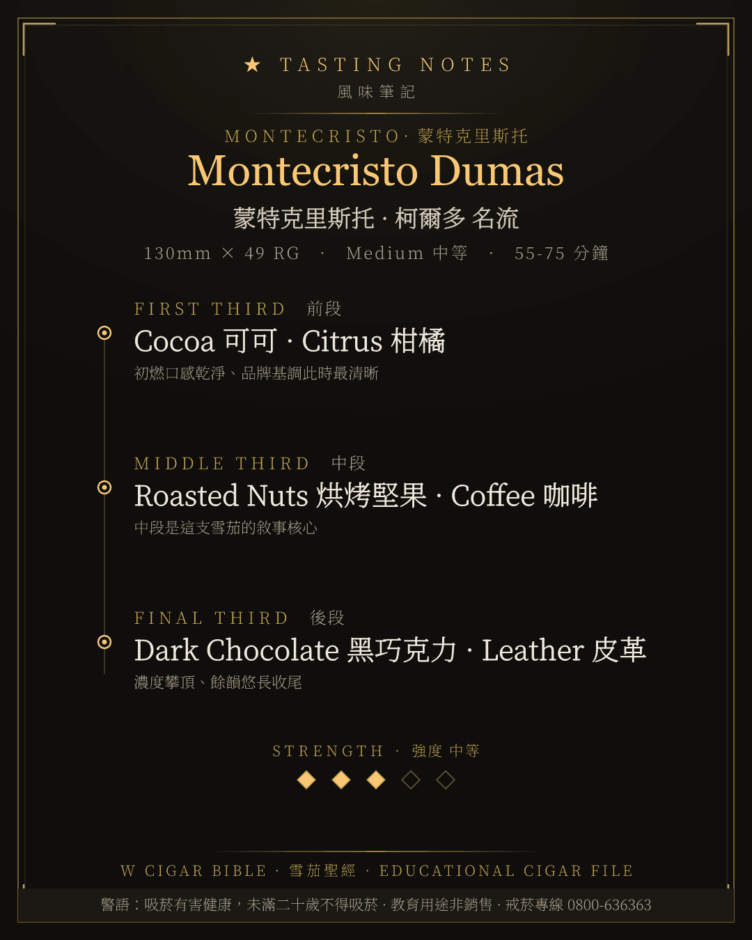 Montecristo Dumas 風味筆記 · 蒙特克里斯托