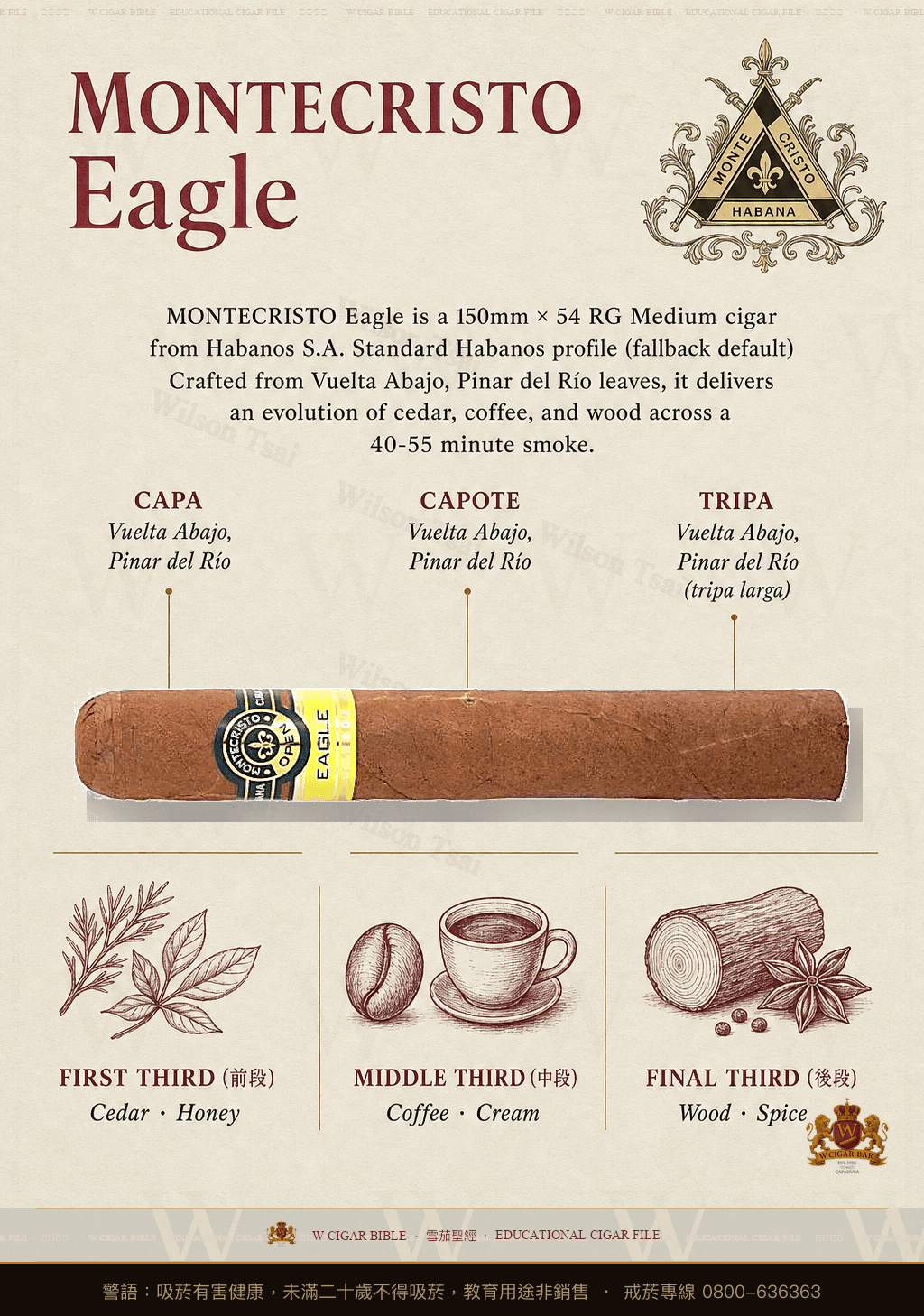 Montecristo Eagle · 蒙特克里斯托