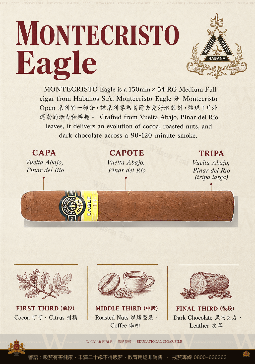 Montecristo Eagle · 蒙特克里斯托