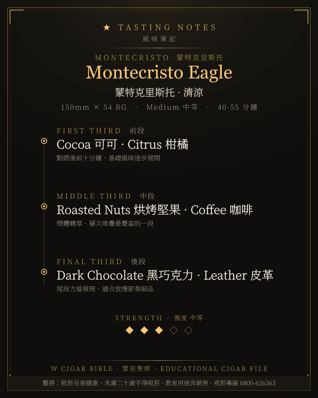 Montecristo Eagle 風味筆記 · 蒙特克里斯托