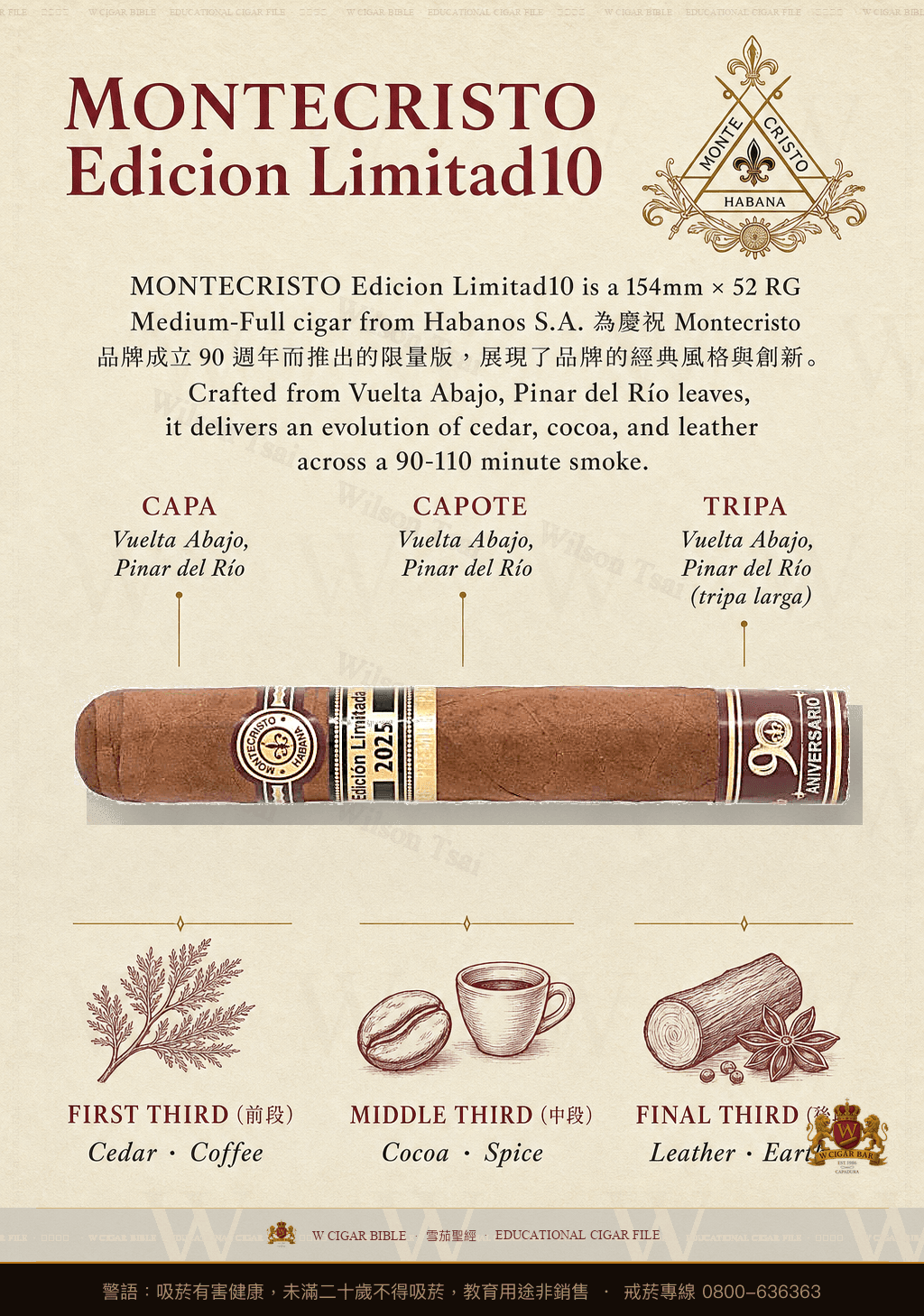 Montecristo 90 Aniversario · EL 2015 · 蒙特克里斯托