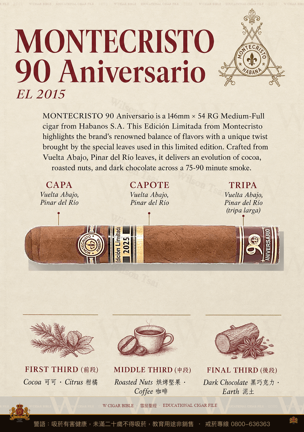 Montecristo 90 Aniversario · EL 2015 · 蒙特克里斯托