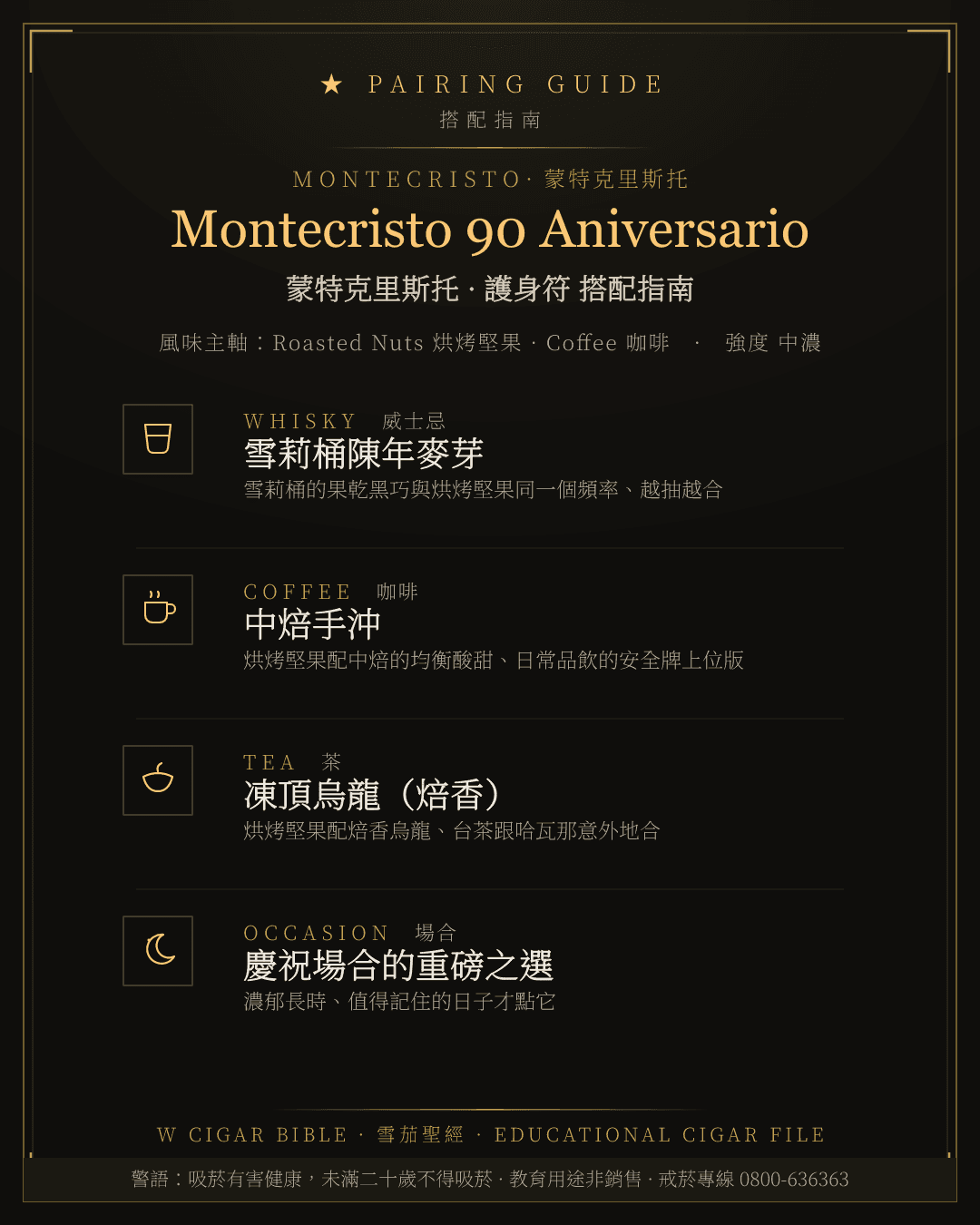 Montecristo 90 Aniversario 搭配指南 · 蒙特克里斯托